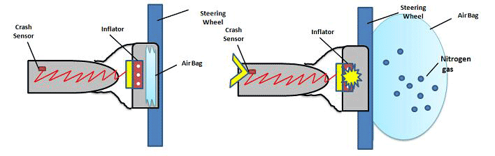how airbag works