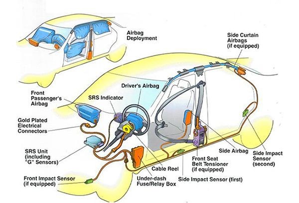 srs system